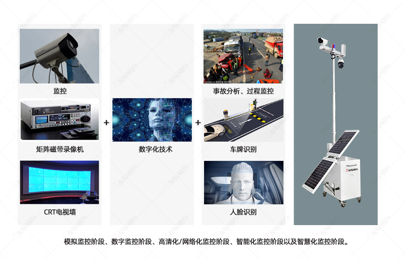 可移動(dòng)式無(wú)線視頻監(jiān)控設(shè)備